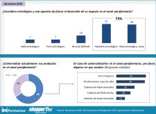barometro-2016-shoppertec