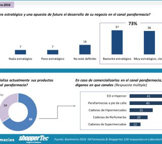 barometro-2016-shoppertec