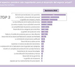 barometro-desarrollo-negocio