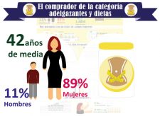 infografia_adelgazantesdietas