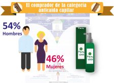 infografia_anticaidacapilar