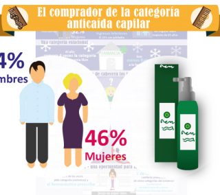 infografia_anticaidacapilar