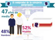 infografia_antigripales