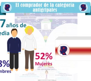 infografia_antigripales