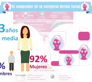 infografia_dermo-facial