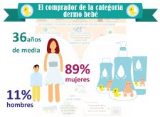 infografia_dermobebe