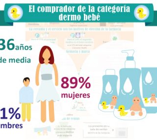 infografia_dermobebe