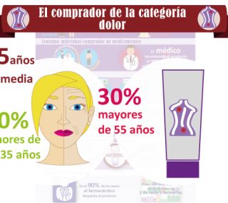 infografia_dolor