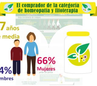 infografia_homeopatia