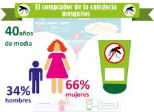 infografia_mosquitos