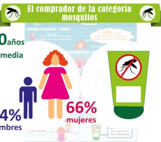 infografia_mosquitos