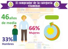 infografia_vitaminas