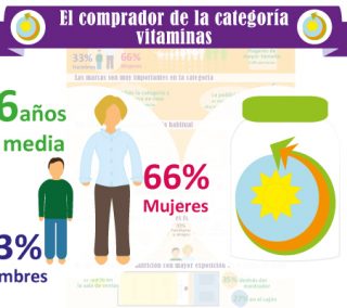 infografia_vitaminas