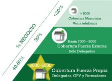 cobertura-ventas-farmacias
