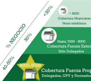 cobertura-ventas-farmacias