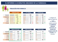 poblacion-por-farmacia-murcia