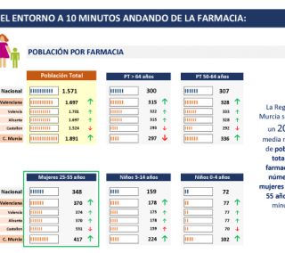 poblacion-por-farmacia-murcia