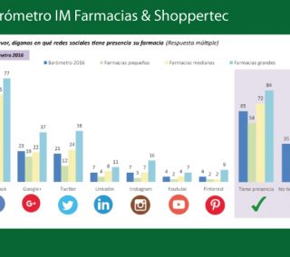 mondo-online-farmacia