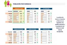 poblacion-por-farmacia