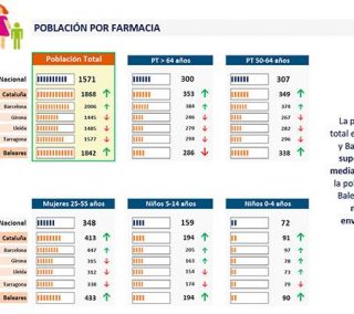 poblacion-por-farmacia
