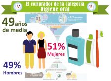 infografia_higieneoral