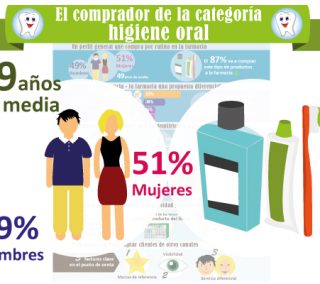 infografia_higieneoral