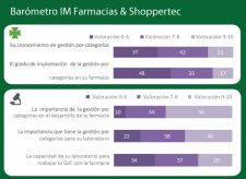 barometro-im-farmacias-shoppertec