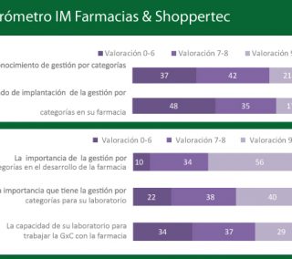 barometro-im-farmacias-shoppertec