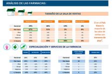 analisis-sala-ventas-farmacias