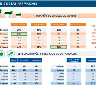 analisis-sala-ventas-farmacias