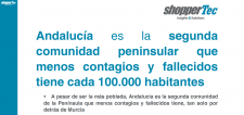 Andalucía, la segunda comunidad peninsular con menos contagios y fallecidos cada 100.000 habitantes