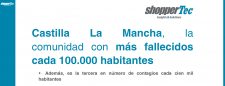 Castilla La Mancha, la comunidad con más fallecidos cada 100.000 habitantes