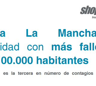 Castilla La Mancha, la comunidad con más fallecidos cada 100.000 habitantes