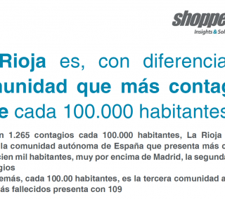 La Rioja es la comunidad que más contagios tiene cada 100.000 habitantes