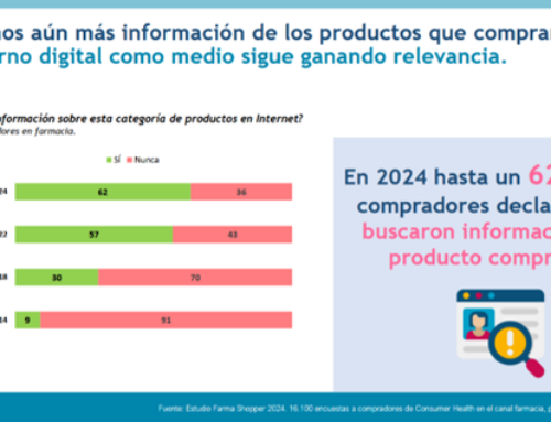 Conoce el Entorno, el Cliente y el Potencial de la Farmacia