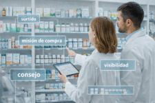 Priorizar un plan de marketing en farmacia desde el comportamiento del shopper